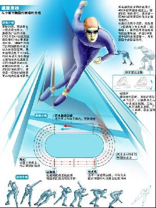 键所在