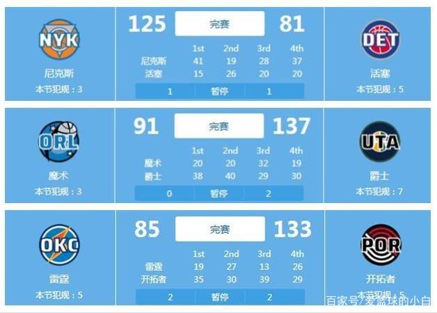 运动员的得 运动员的得