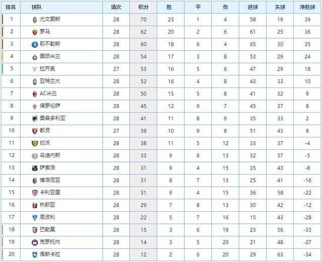 力的核心因 力的核心因